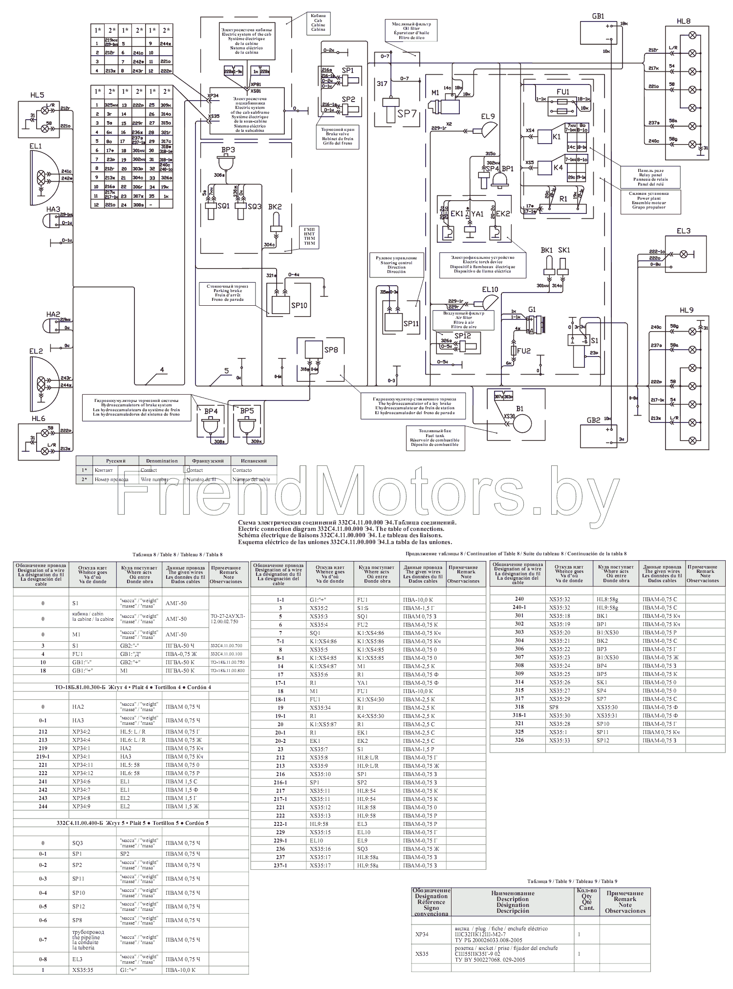 АвтоКаталог-онлайн AutoSoft Версия 46 - Спецтехника Амкодор Амкодор-332B,  332B4 Схема электрическая соединений 332С4.11.00.000 Э4.Таблица соединений